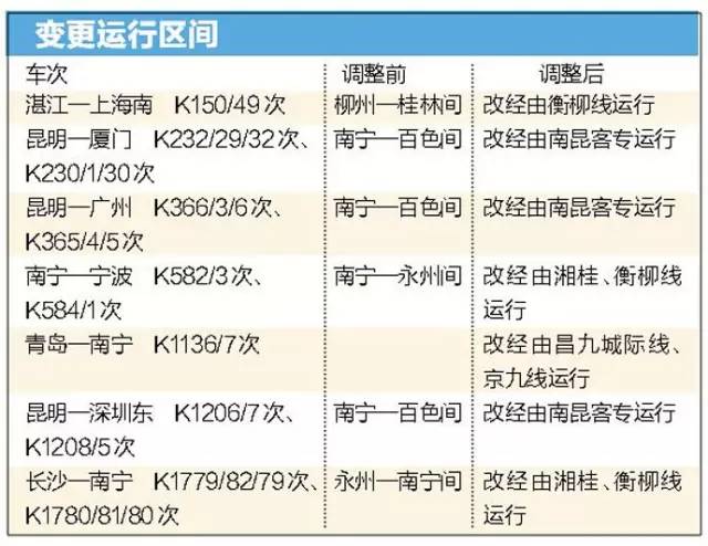 从当日起,乌鲁木齐-南宁t284/1 t282/3次,成都-深圳西k588/5 k586/7次