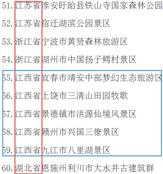 继河北,吉林,江苏,浙江和安徽5省今年10月率先取消10家4a级景区资质后