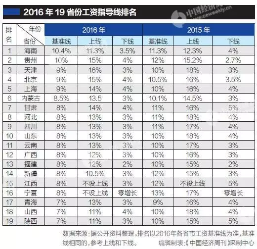 为什么东北GDp下滑_为何中国有些企业 大 却不 伟大(2)