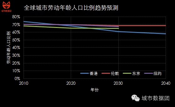 第六次人口普查统计结果显示_第七次人口普查结果(2)