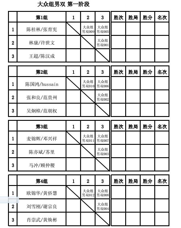 2016年光明新区业余羽毛球积分赛总决赛12月11日开赛!