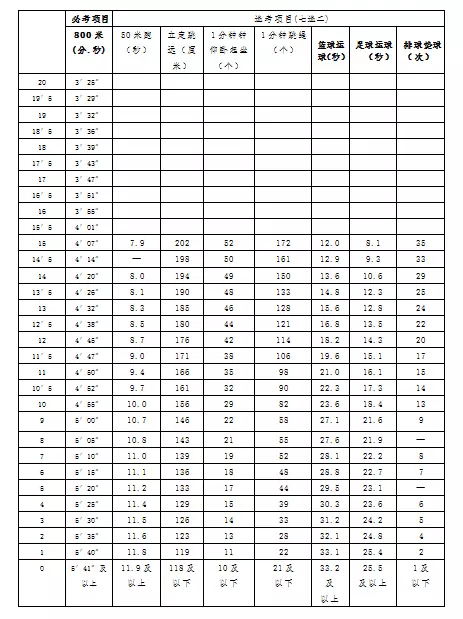 体育老师教案怎么写_小班体育教案教案_羽毛球教案体育教案