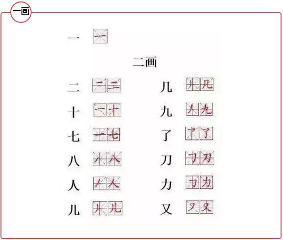 小学常用汉字笔顺表!孩子写字不再愁!