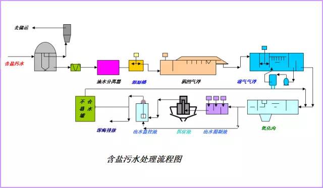 发电厂水处理除盐水,给水,凝结水都是经过什么形成的