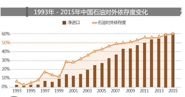 世界第一原油进口国谁来阻拦中国发展人民币石油