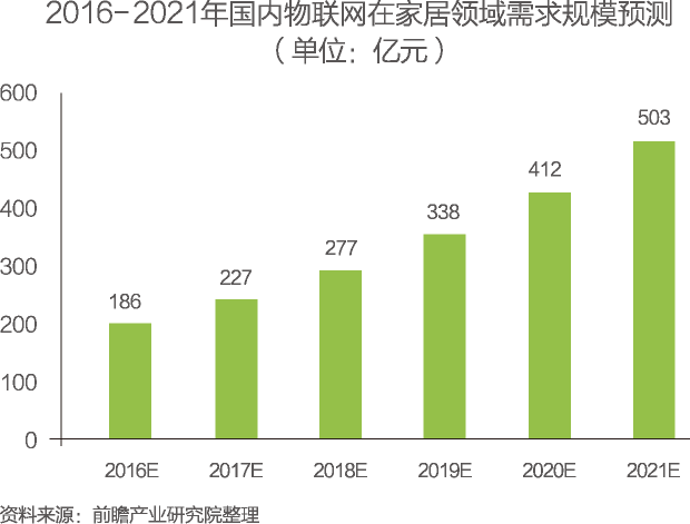 十三五时期我国gdp