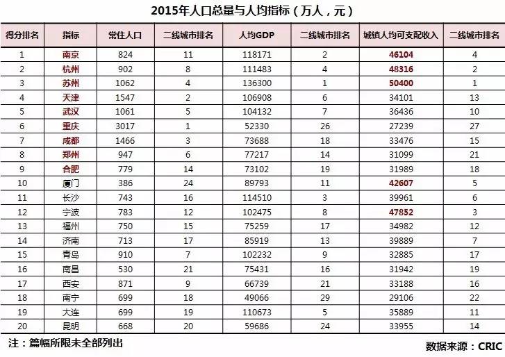 苏州gdp破万了_无标题(2)