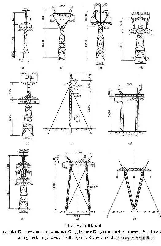 电力铁塔,你认识几种?来来来,我告诉你!