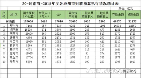 西北五省总人口数_东南西北(2)