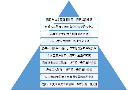 人口因素不是社会发展的决定力量_辽宁 上海,山东,等6个省份进入深度老龄化(2)