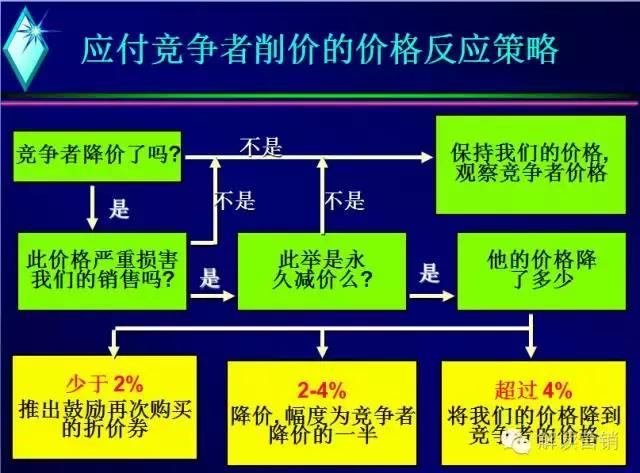 市场营销方案模板