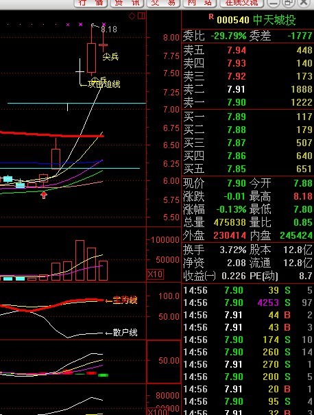 短线买点---大阳线带"十字星_搜狐股票_搜狐网