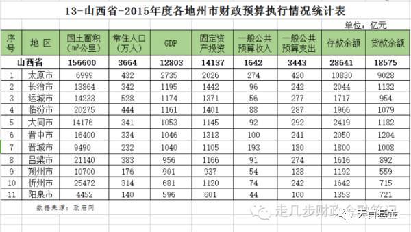 安徽省地级市按经济总量排序_安徽省地图