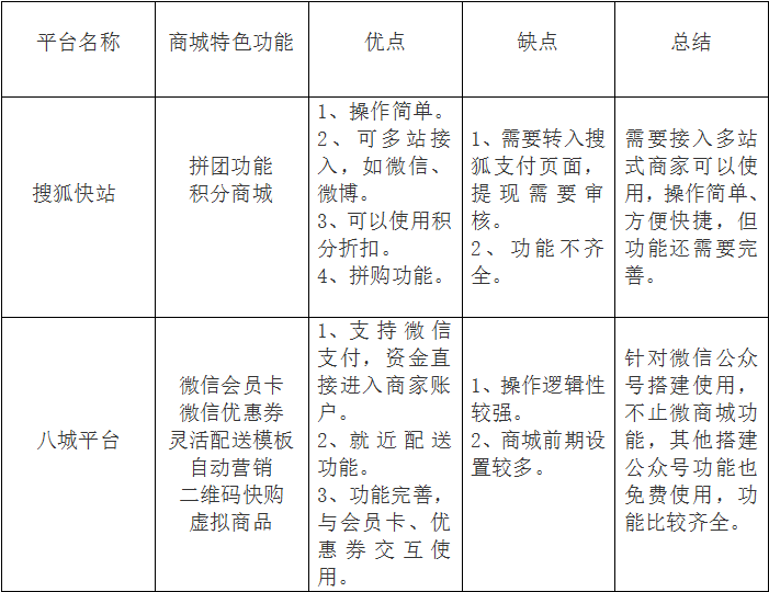 推荐两个免费微商城平台:搜狐快站与八城平台