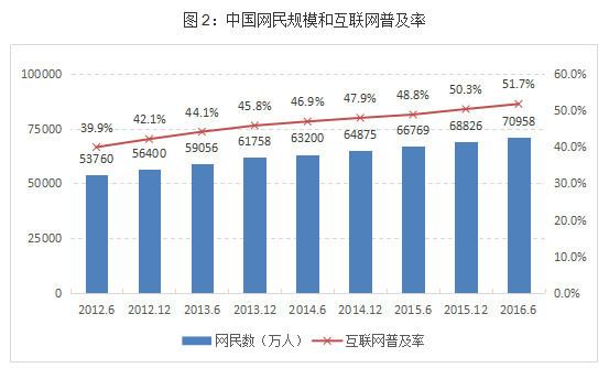 互联网经济占gdp比重(2)