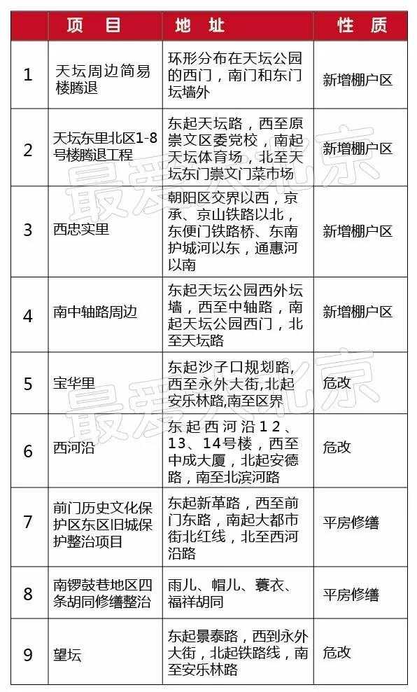 拆迁按人口分_国家拆迁分房是按户口分还是按人口分(2)