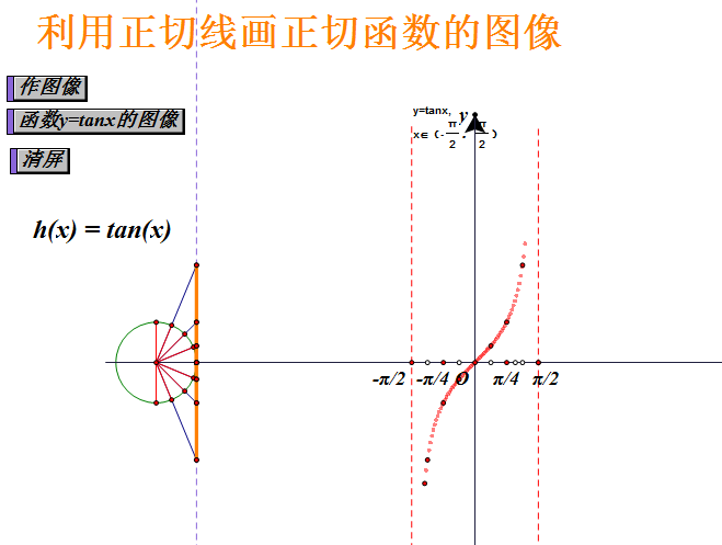 几何画板如何制作绘制正切函数动画