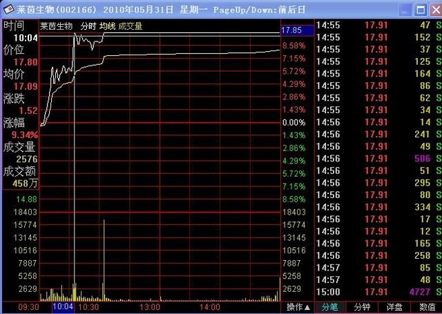 信托产品的原理_资产证券化类信托计划的交易结构通常为发起人或委托人将证券化的信贷资产(3)