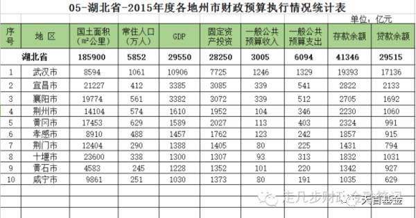 西北五省总人口数_东南西北(2)