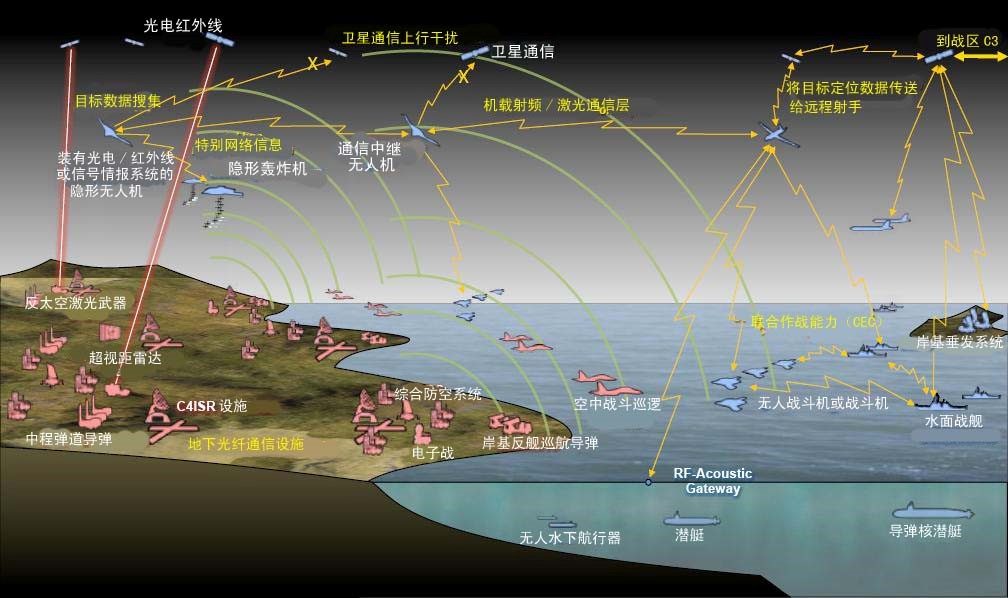 美智库公布大量导弹对抗作战设想图 东风31参战