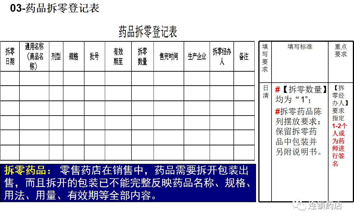 进货验收:配送单,进口药品证照,门店商品互调单3,销售服务:陈列药品