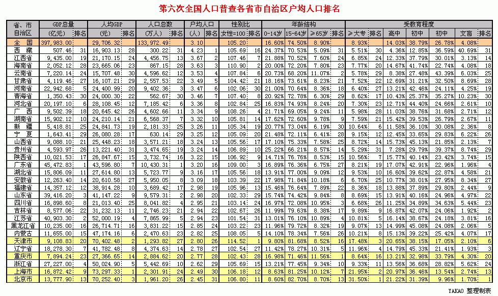 人口老龄化_农村户均人口