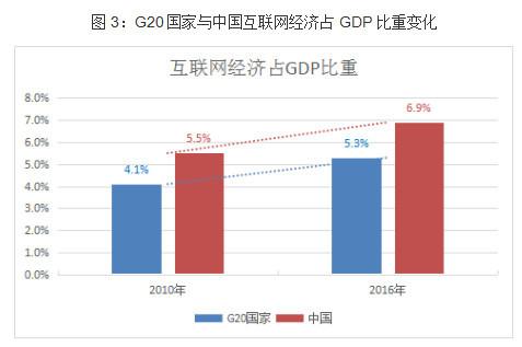 我国信息经济总量_我国经济gdp总量图