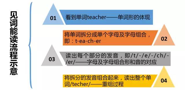 一举搞定英语听说读写,助孩子炼就超强的阅读能力!