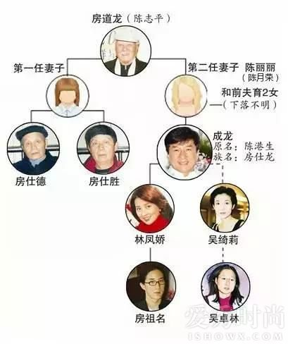 成龙儿子房祖名为何姓房 成龙改口称会帮房祖名