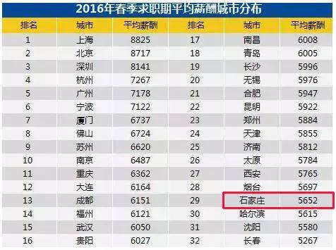 石家庄人口多少_石家庄人注意 官方辟谣来了 假的 假的(2)