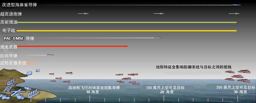 美智库公布大量导弹对抗作战设想图东风31参