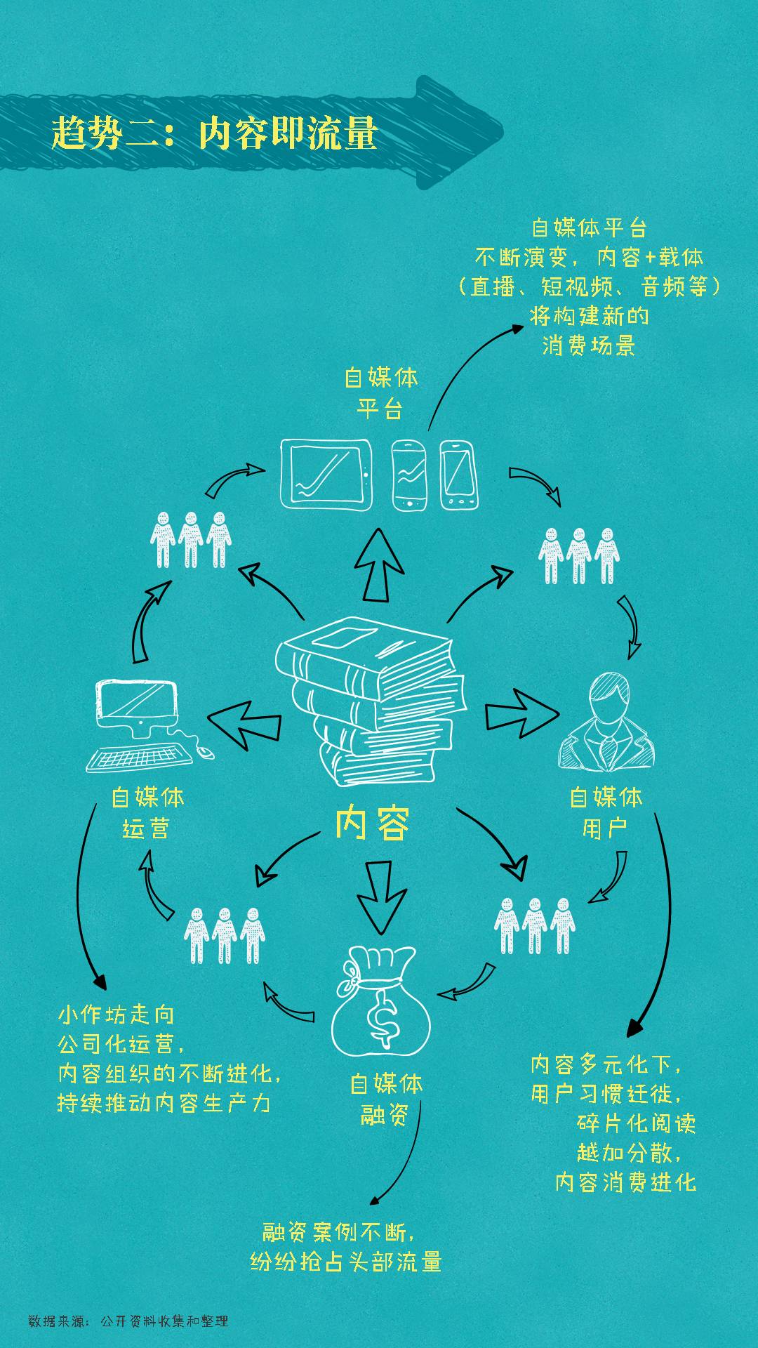 群星殖民地人口能迁移光吗(3)