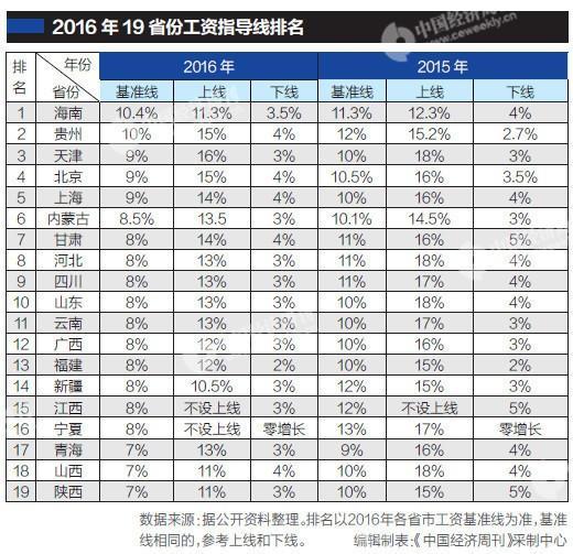 工资涨幅不能低于当地GDP_发工资图片(2)