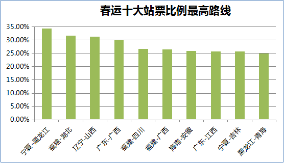 流动人口预测模型_劳动世界的格局改变(3)