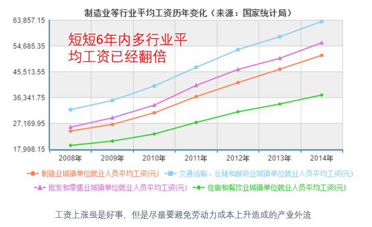 中国工业人口_中国社会科学院研究生院蔡昉 拨开经济悲观论的雾霾 7月21日 中(2)