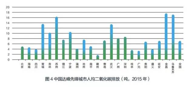 镇江gdp