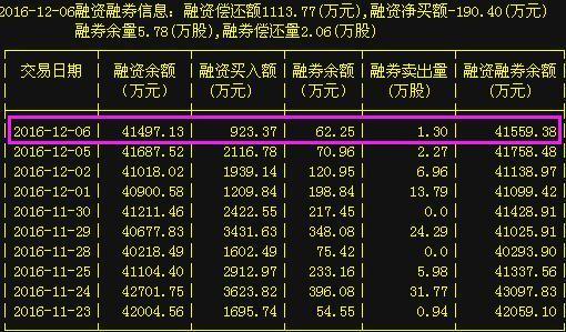 超级利好：长城汽车、柳钢股份、华联股份、英力特