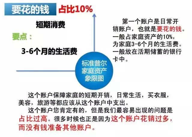 "标准普尔家庭资产象限图"解析