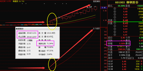 三江购物601116复制四川双马强势路线,拉升不断!