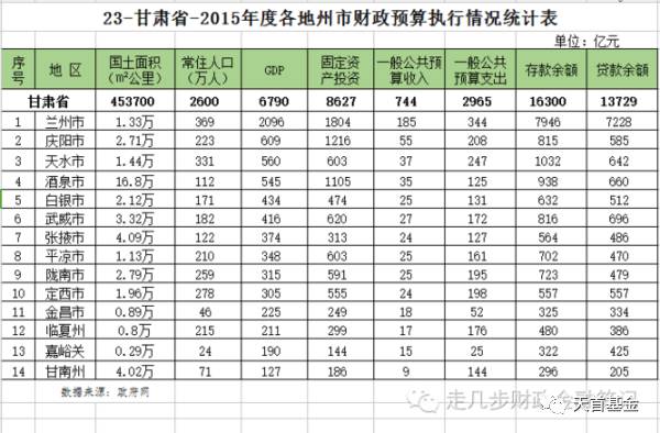 西北地区和西南地区gdp_疫情冲击不改经济向好态势 九成以上城市GDP增速回升 2020年上半年291个城市GDP数据对(2)