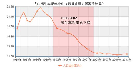 中国工业人口_中国社会科学院研究生院蔡昉 拨开经济悲观论的雾霾 7月21日 中(3)