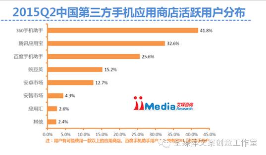 360手机助手A半岛体育PP简析(图1)