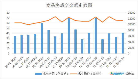 郑州流动人口有多少_一声炮响 郑州从此再无城中村