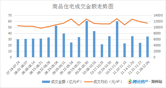 郑州流动人口有多少_一声炮响 郑州从此再无城中村