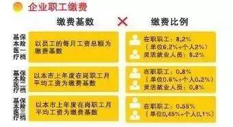 深圳外来人口少儿医保_深圳医保