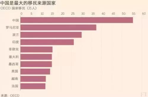 纽约新移民人口增加_世界级城市人口变迁 过去的纽约和未来的北京(2)