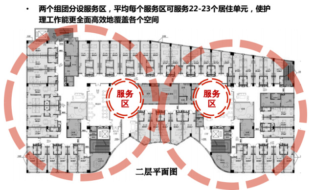 通过划分服务分区,提高工作效率. 护理站设计