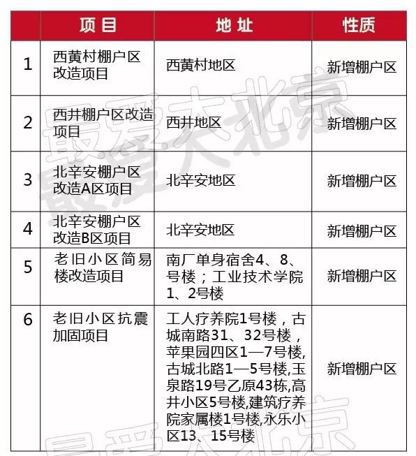 北京人口拆迁特点_中国人口分布特点