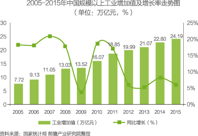 中国农业gdp比重走势_中国gdp占世界比重图(2)