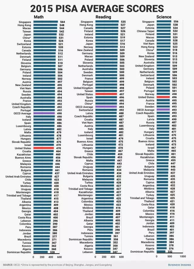 美国高考数学题